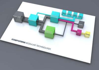 Funktionsschema 3D Animation